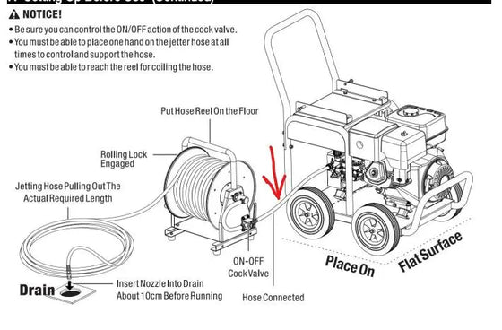 TMG-GWJ36 30' Hose
