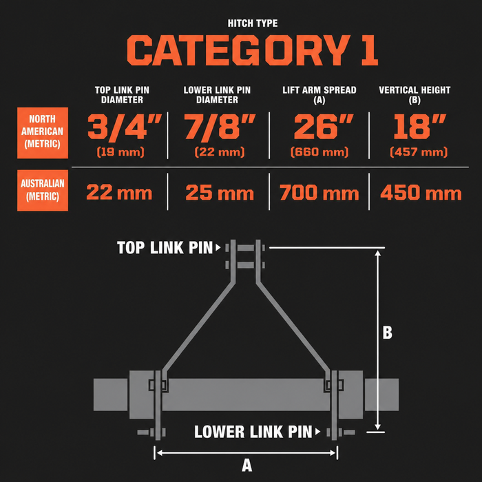 152 mm (6") 3-Point Hitch Wood Chipper, Reversible/Hardened Blades, 360° Swiveling Chute, TMG-WC65 (Previously TMG-WC62)